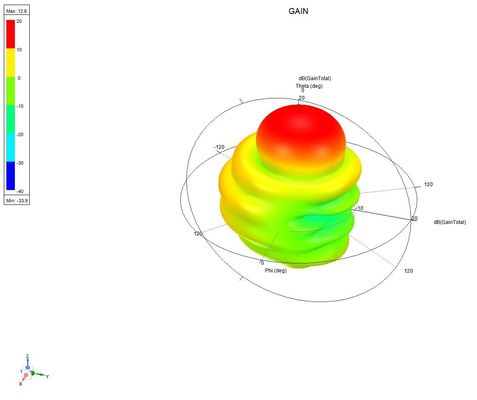 1435-1515MHz 12.6dBi 11 Eenheid roestvrij staal 5g Yagi-antenne